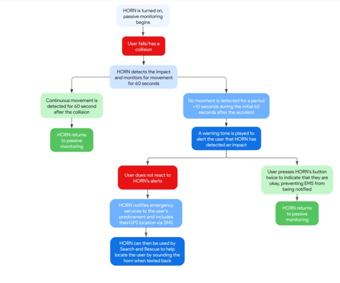 High-impact Orientation and Relocation Notification system – screenshot 3