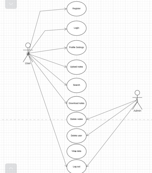 NoteBook – screenshot 1