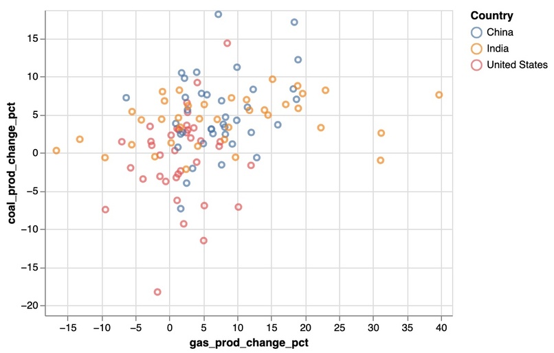 Energy – screenshot 2