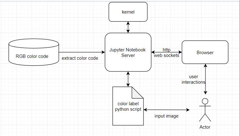 Color Tagging for visually impaired – screenshot 4