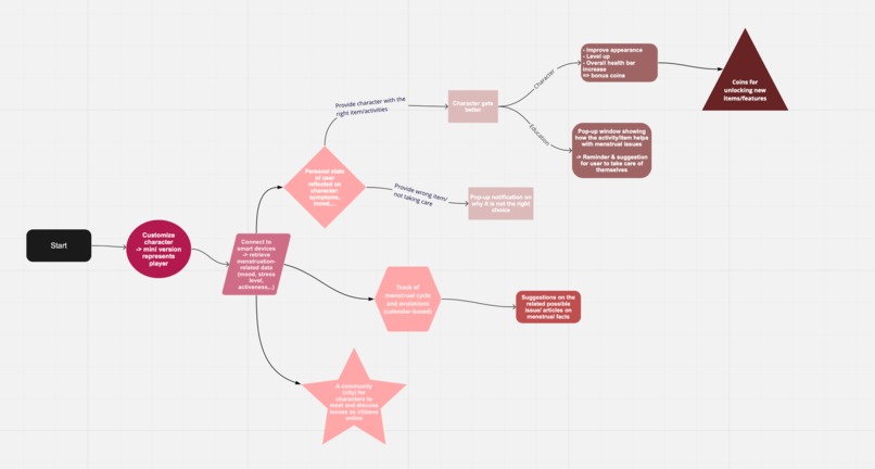 Period Pal – screenshot 4