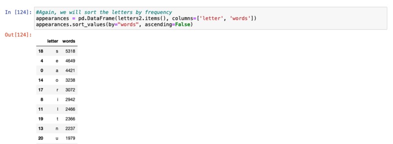 Worldle Analysis – screenshot 2