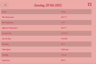 WeatherIShouldGoOut?