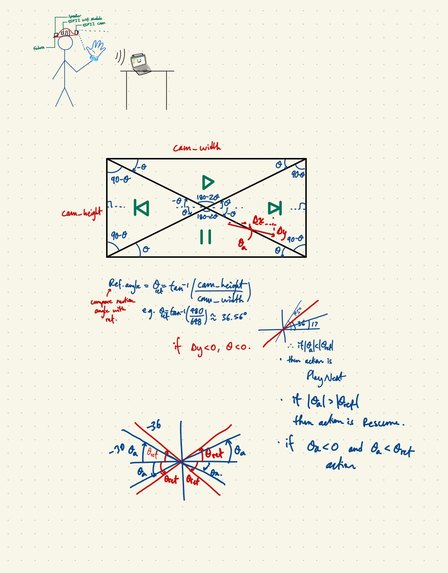 Fedoract – screenshot 2