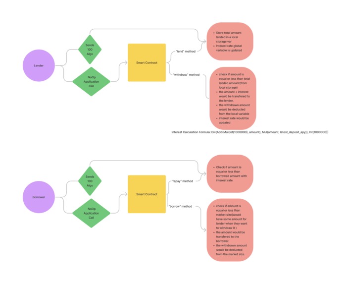Specter DeFi – screenshot 3