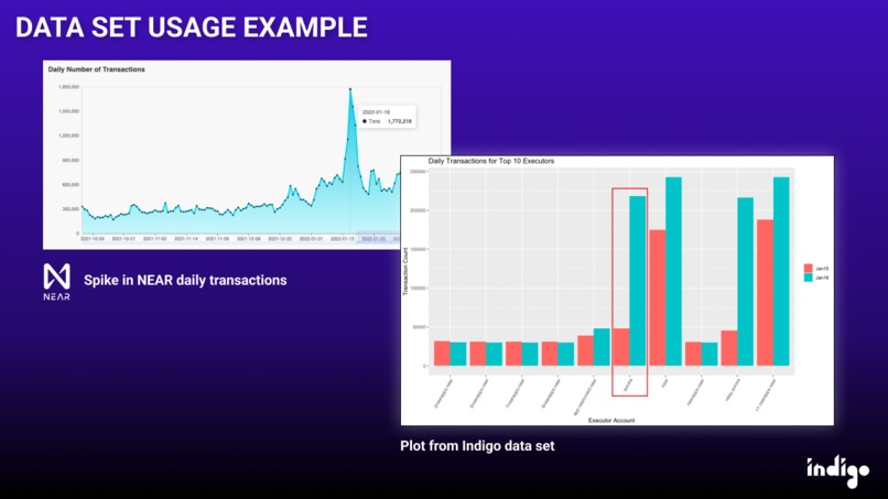 Indigo - Refined Web 3 Data Marketplace – screenshot 1