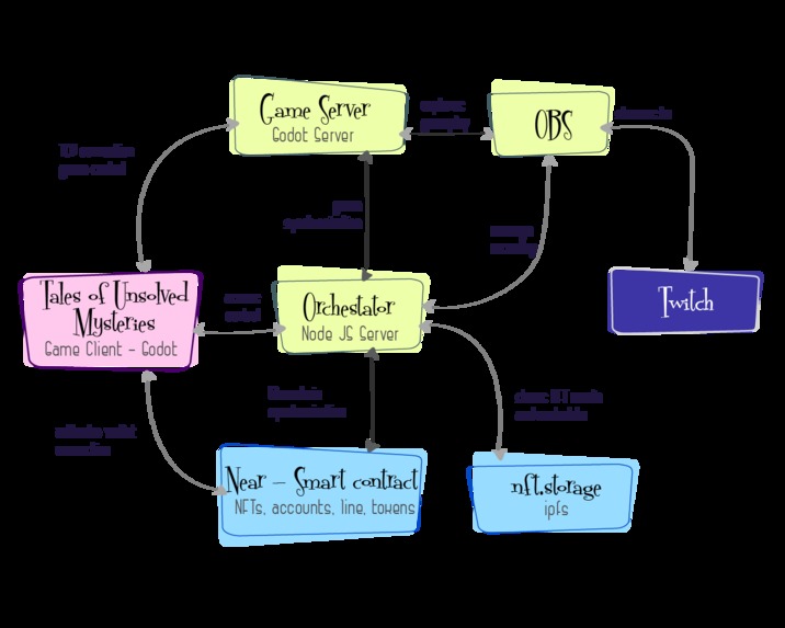 Tales of Unsolved Mysteries – screenshot 4