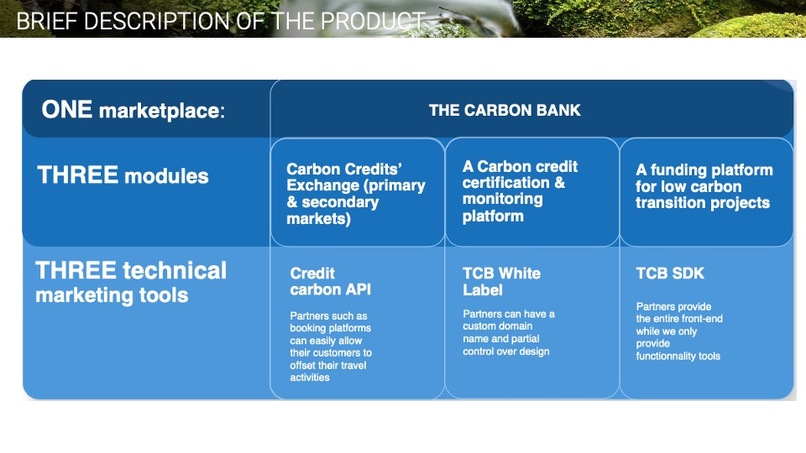 The Carbon Bank – screenshot 1