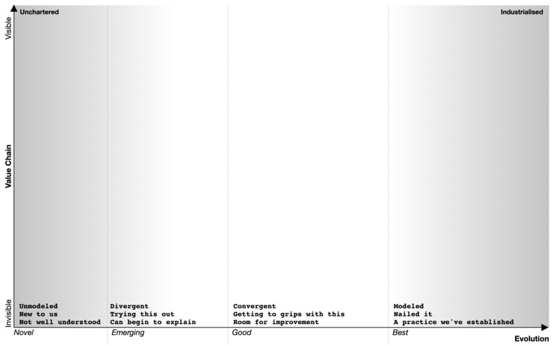 OnlineWardleyMaps.com – screenshot 2
