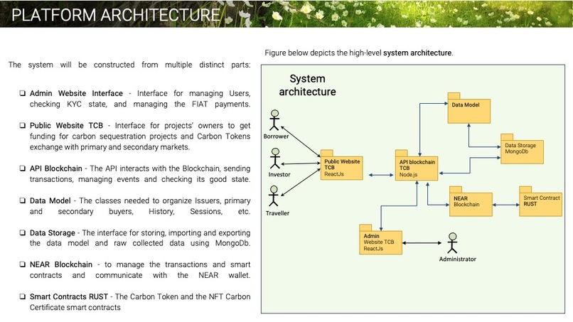 The Carbon Bank – screenshot 3