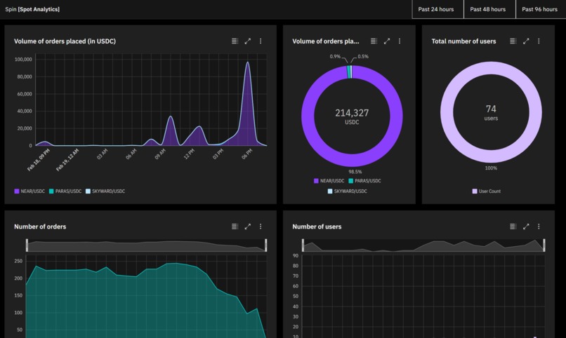 Spin Finance Dashboard – screenshot 1