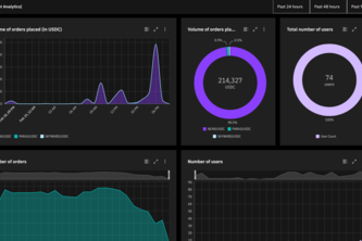 Spin Finance Dashboard