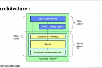 Embedded Systems Security