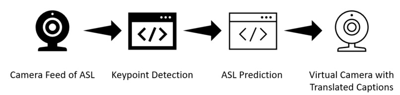 UnMuTeD – screenshot 1