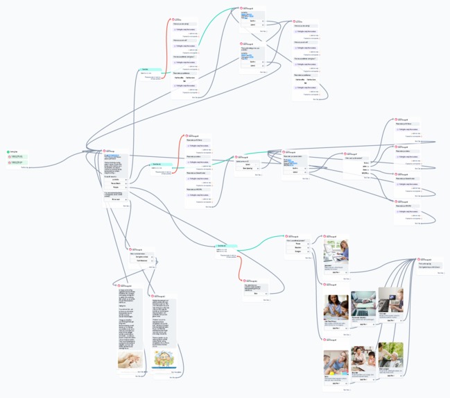 Mama Lu – screenshot 1