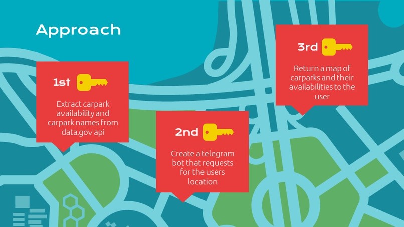 SGCarparkStats – screenshot 3