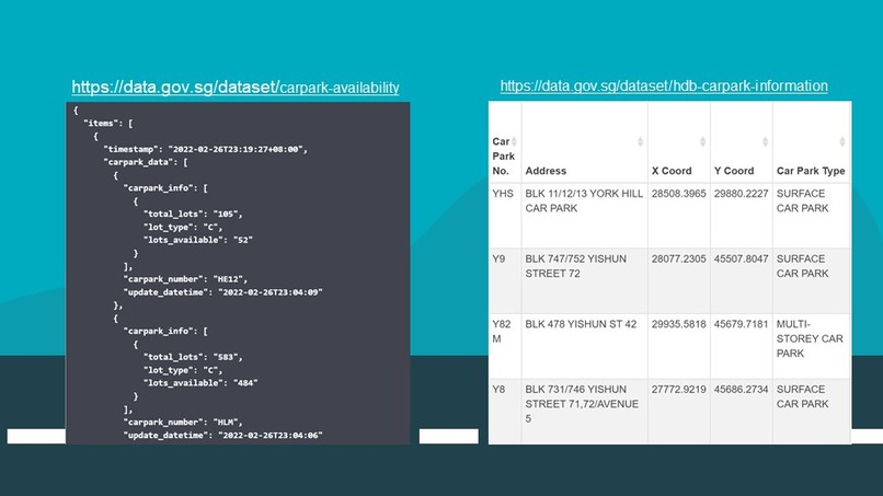 SGCarparkStats – screenshot 4