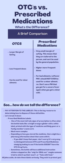 SafeMed – screenshot 2