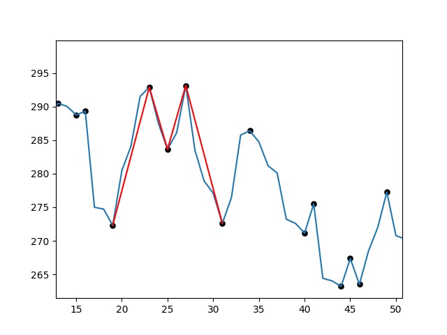 NAVI for Live Market Analysis (DEMO) – screenshot 5
