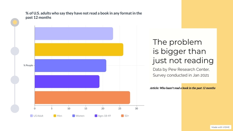 Text & Book  – screenshot 2