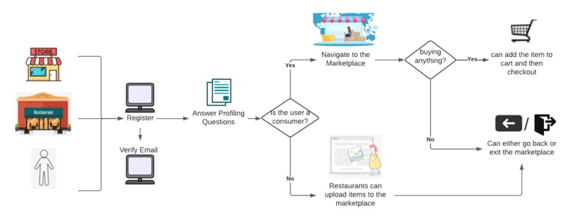 Food Quest – screenshot 2