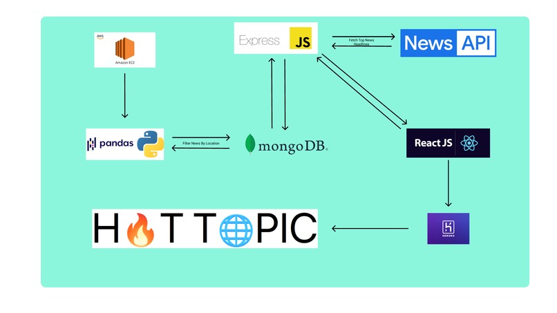 Hot Topic – screenshot 1