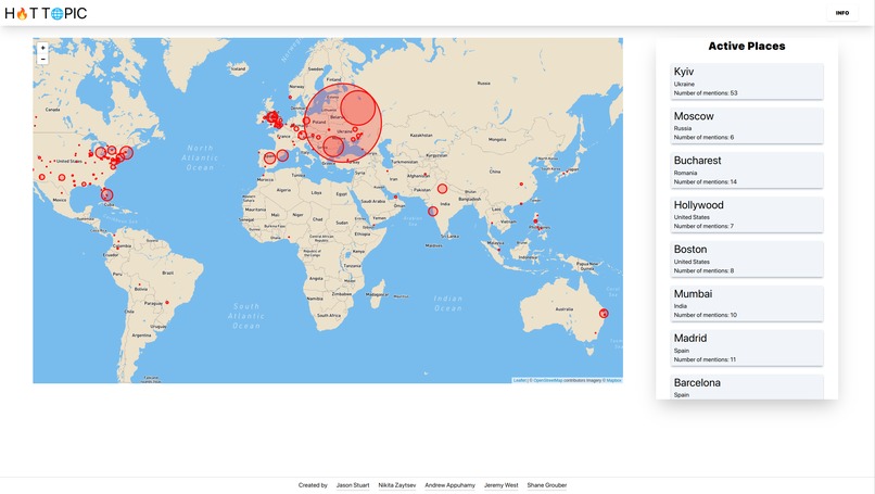 Hot Topic – screenshot 2