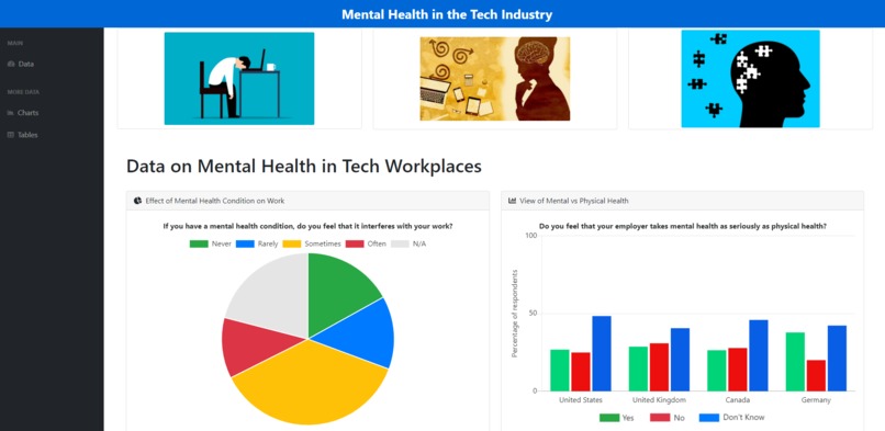 Mental Health in the Tech Industry – screenshot 1