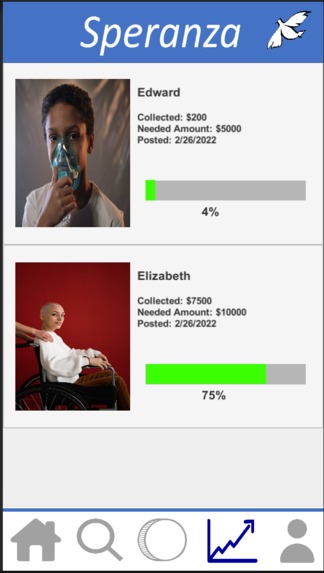Speranza - Donation App – screenshot 2