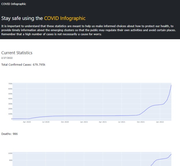 COVID Infographic – screenshot 2