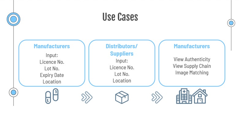 OpenMeds – screenshot 2