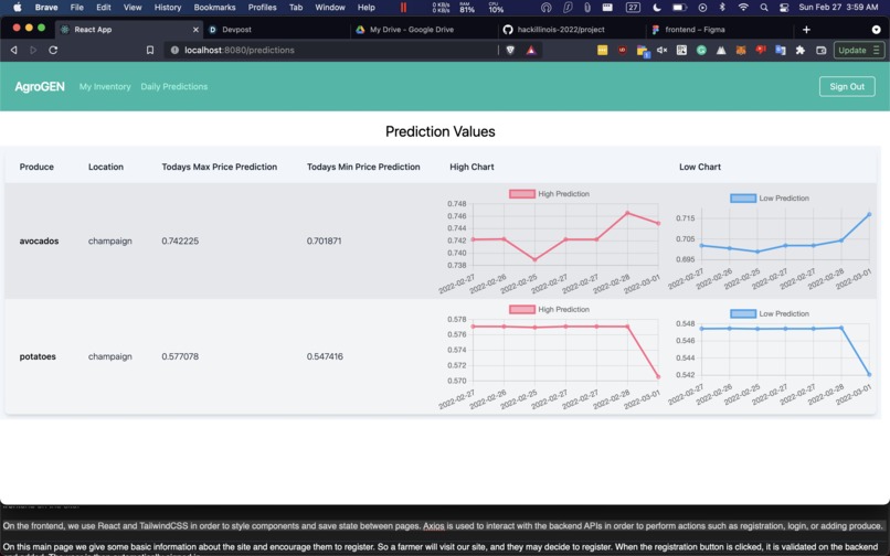AgroGen: A Machine Learning Prediction Service For Farmers – screenshot 1
