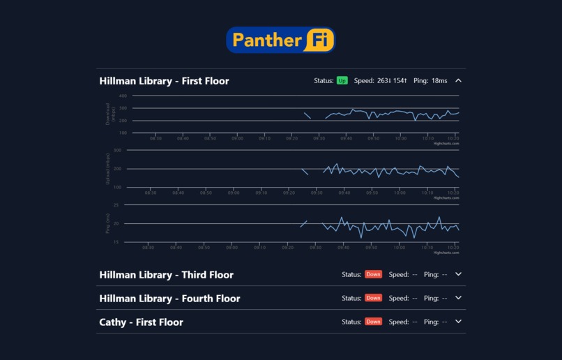 PantherFi – screenshot 2