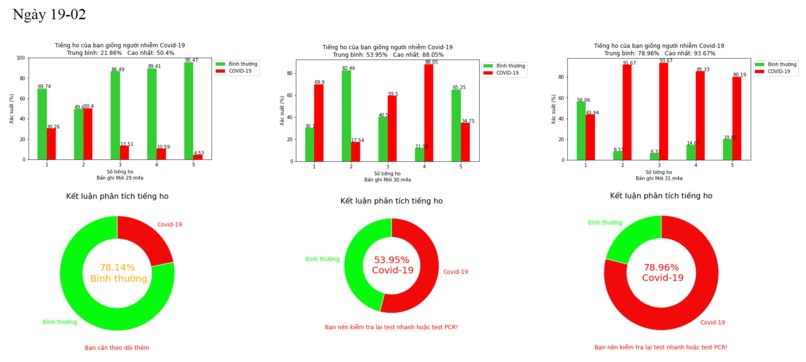 Covid-19 Coughing Detection – screenshot 3