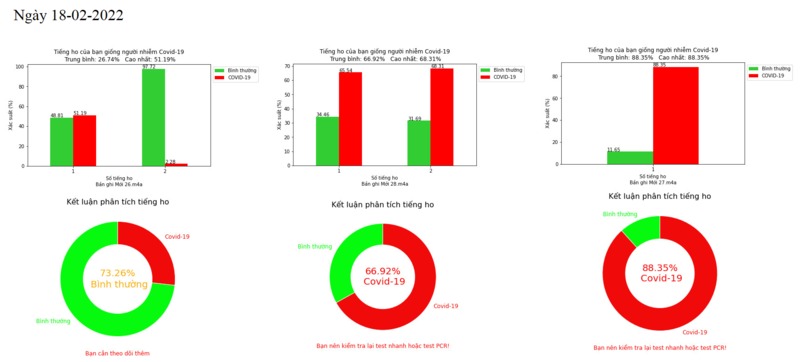 Covid-19 Coughing Detection – screenshot 4