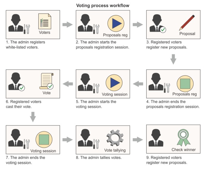 Fully decentralized NFT ticket system towards Metaverse – screenshot 3