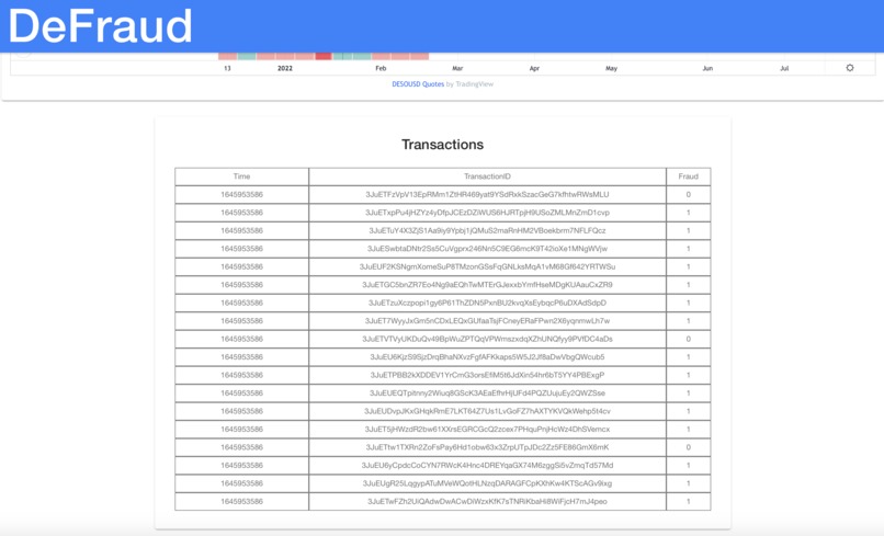 DeFraud – screenshot 3