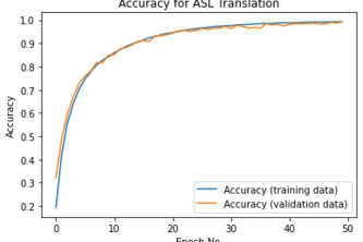 American Sign Language Translator