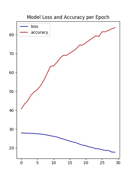 Farm Atlas – screenshot 1