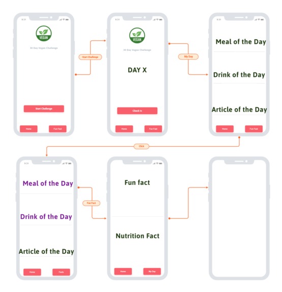 Vegan Challenge – screenshot 1