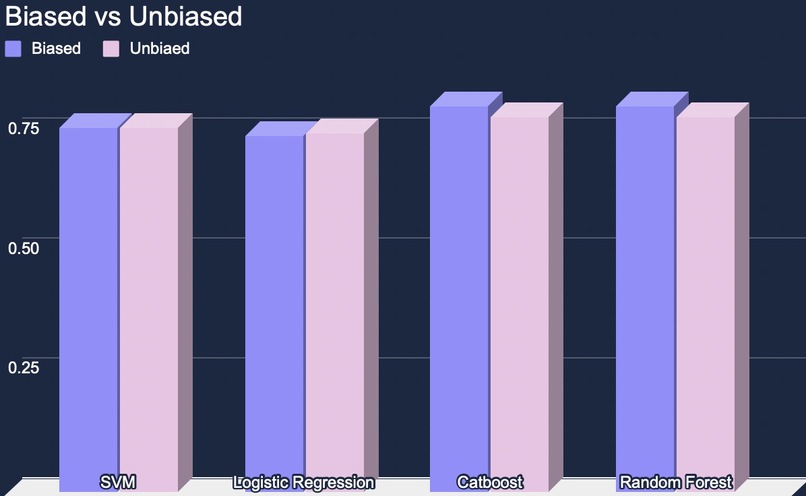 Unbiasify – screenshot 2