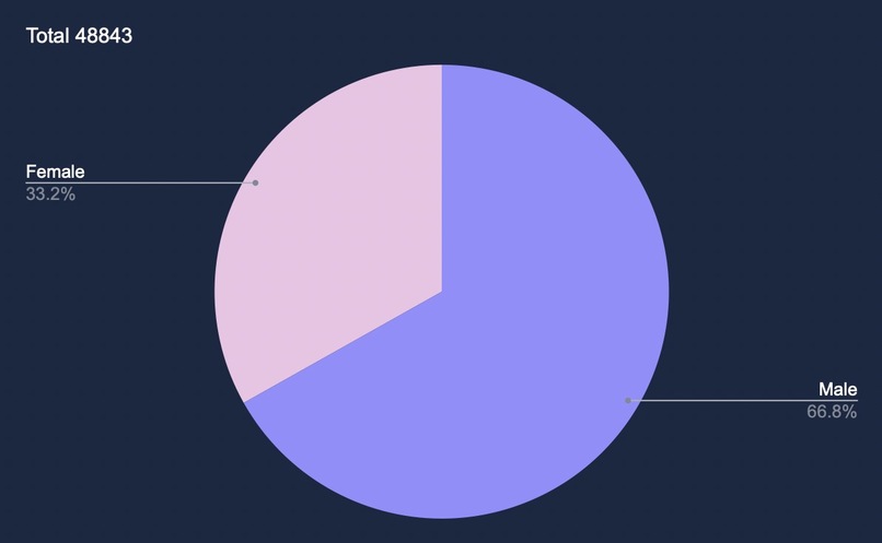 Unbiasify – screenshot 3