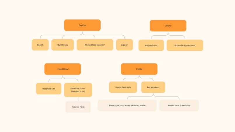 Pawtector – screenshot 2