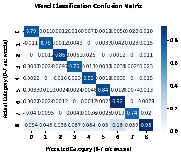 Infected & Detected – screenshot 4