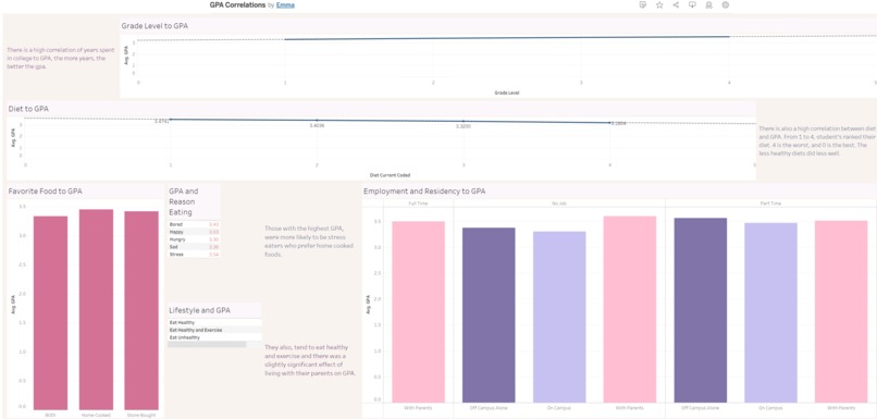 Determining Factors in a Student's GPA – screenshot 2
