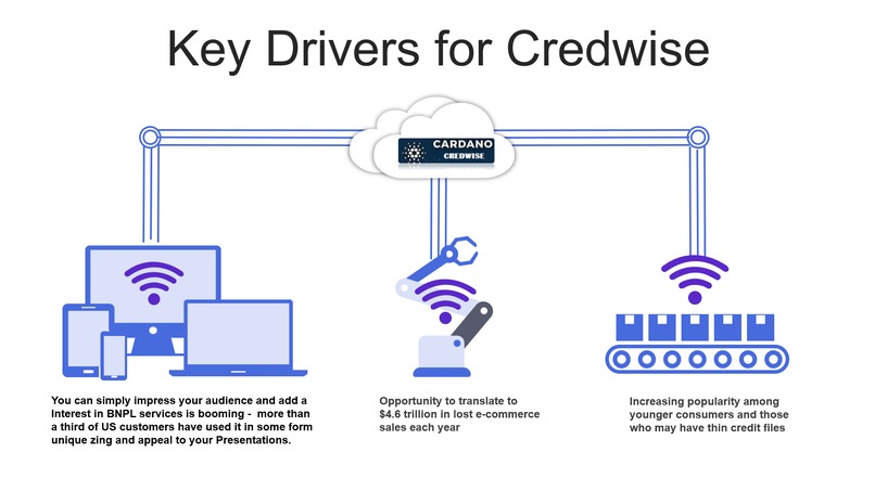 Cardano Credwise – screenshot 3