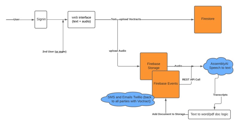 Voctract – screenshot 1