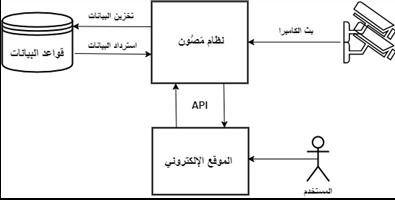 مَصُون  – screenshot 1