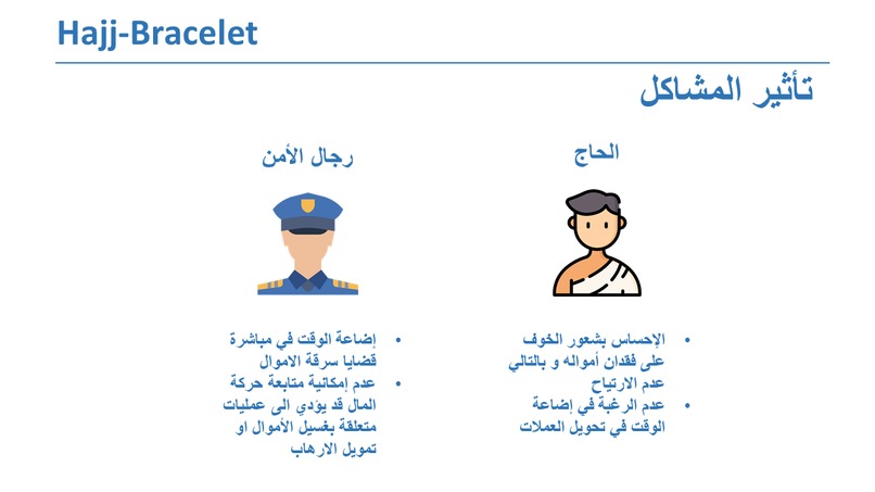 Hajj-Bracelet  – screenshot 2