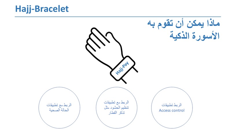 Hajj-Bracelet  – screenshot 6